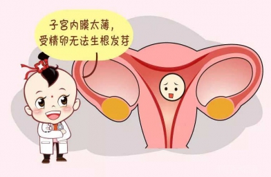 广东子宫内膜薄想要怀孕，做干细胞移植好不好?